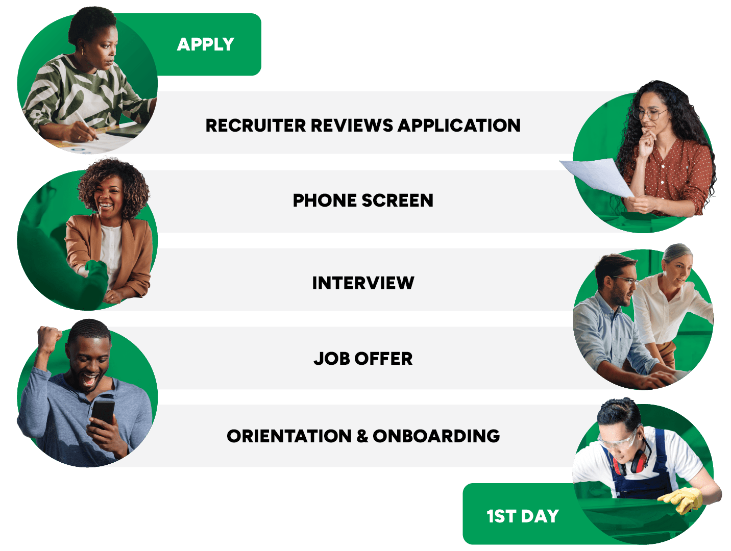 Applicant timeline 2025 - Temp Jobs _ HW